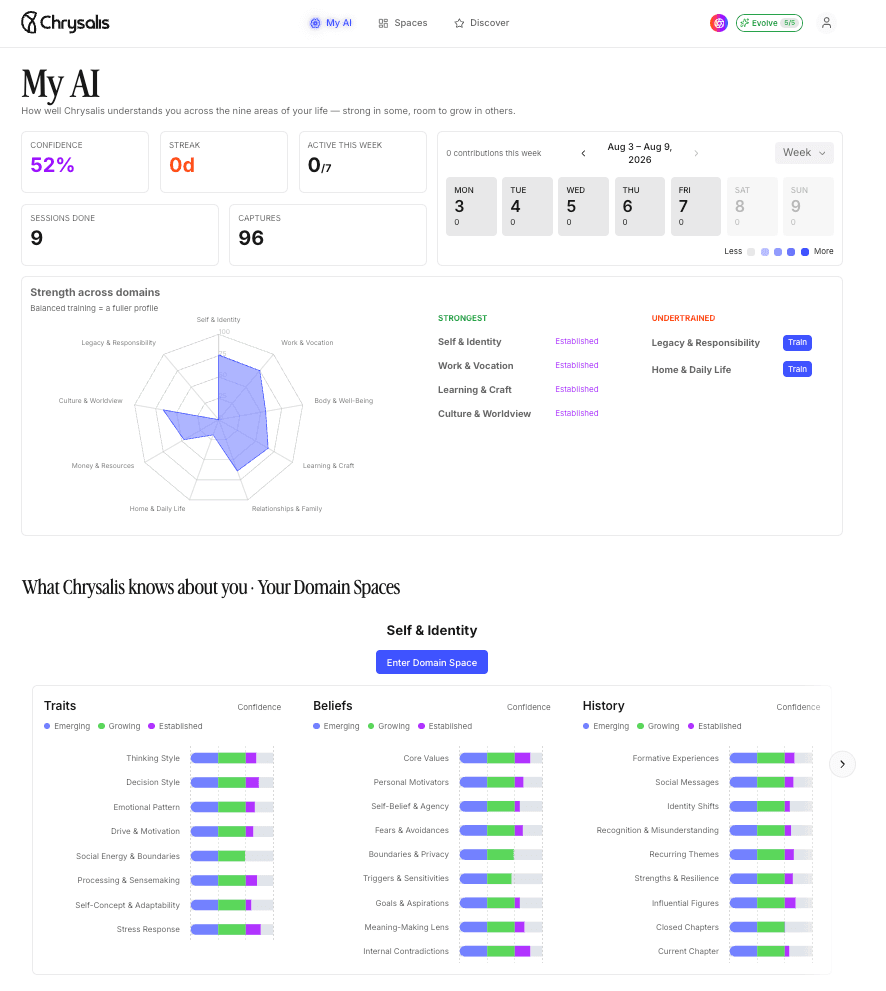 My AI dashboard